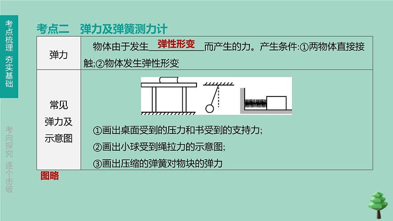 （山西专版）2020中考物理复习方案第一篇教材梳理第06课时力运动和力课件08