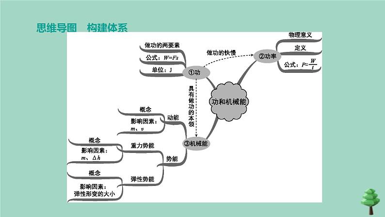 （山西专版）2020中考物理复习方案第一篇教材梳理第09课时功和机械能课件02