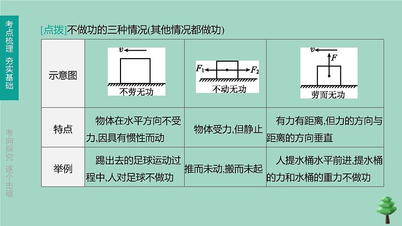 （山西专版）2020中考物理复习方案第一篇教材梳理第09课时功和机械能课件04