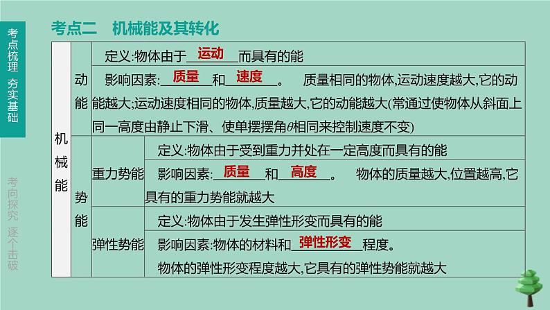 （山西专版）2020中考物理复习方案第一篇教材梳理第09课时功和机械能课件06