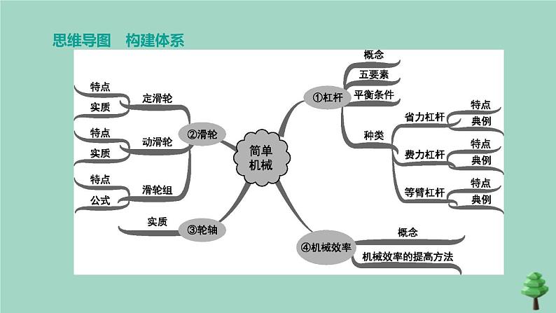 （山西专版）2020中考物理复习方案第一篇教材梳理第10课时简单机械机械效率课件02