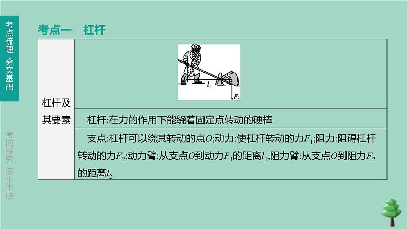 （山西专版）2020中考物理复习方案第一篇教材梳理第10课时简单机械机械效率课件03