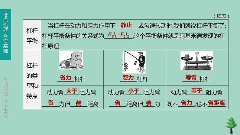 （山西专版）2020中考物理复习方案第一篇教材梳理第10课时简单机械机械效率课件04