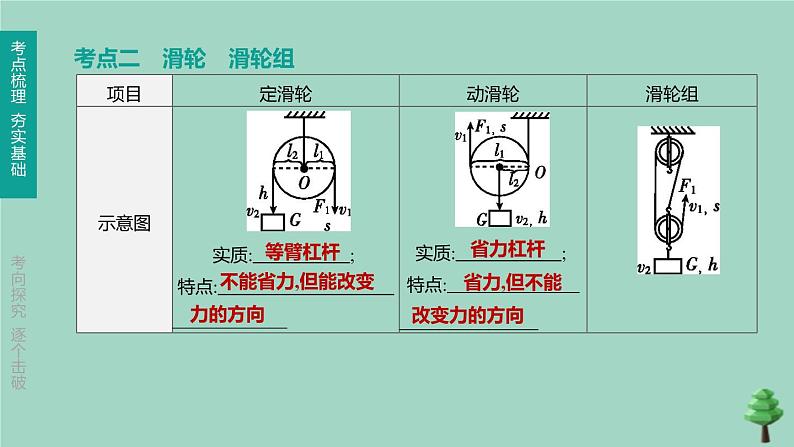 （山西专版）2020中考物理复习方案第一篇教材梳理第10课时简单机械机械效率课件05