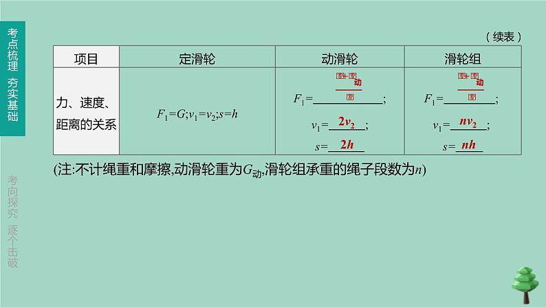 （山西专版）2020中考物理复习方案第一篇教材梳理第10课时简单机械机械效率课件06