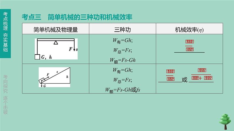 （山西专版）2020中考物理复习方案第一篇教材梳理第10课时简单机械机械效率课件07