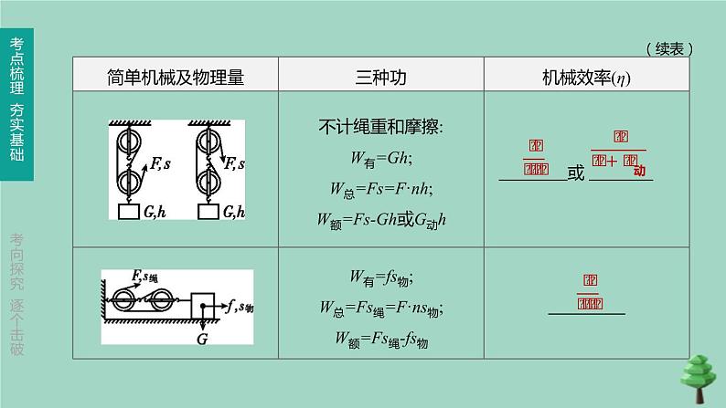 （山西专版）2020中考物理复习方案第一篇教材梳理第10课时简单机械机械效率课件08