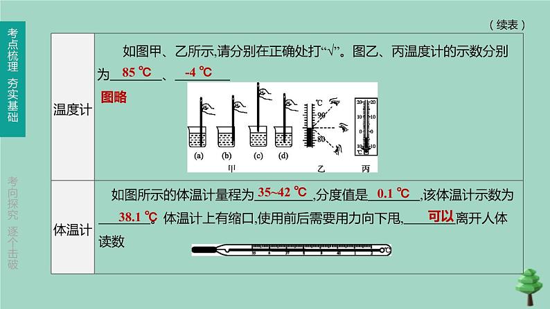 （山西专版）2020中考物理复习方案第一篇教材梳理第11课时物态变化课件04