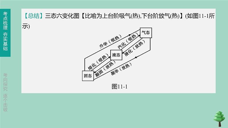 （山西专版）2020中考物理复习方案第一篇教材梳理第11课时物态变化课件07