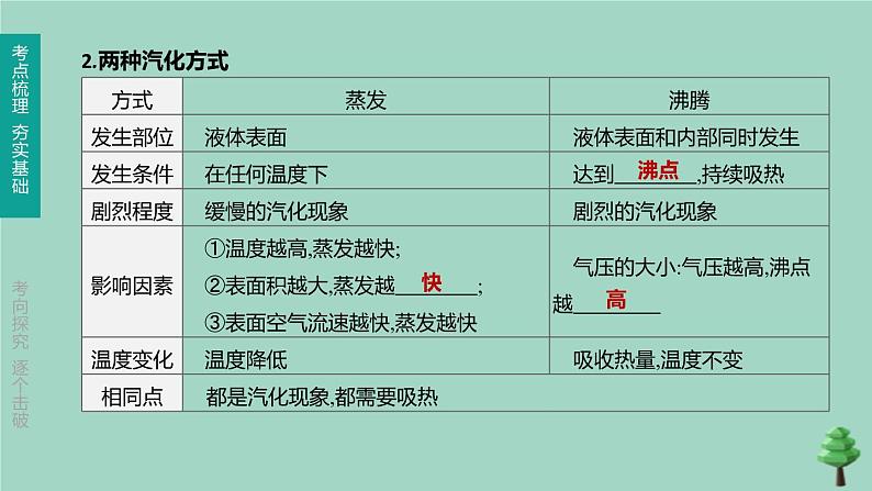 （山西专版）2020中考物理复习方案第一篇教材梳理第11课时物态变化课件08