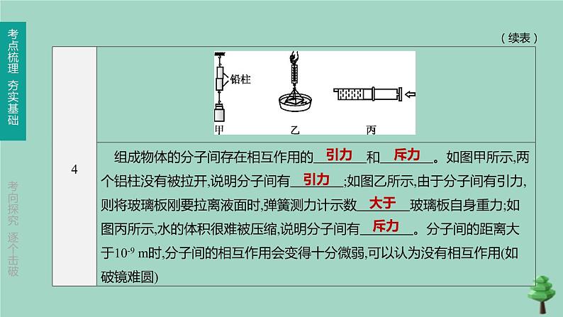 （山西专版）2020中考物理复习方案第一篇教材梳理第12课时分子热运动内能课件02