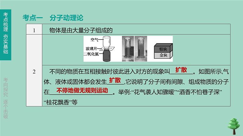 （山西专版）2020中考物理复习方案第一篇教材梳理第12课时分子热运动内能课件05