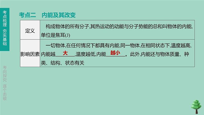 （山西专版）2020中考物理复习方案第一篇教材梳理第12课时分子热运动内能课件07