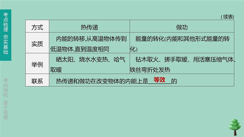 （山西专版）2020中考物理复习方案第一篇教材梳理第12课时分子热运动内能课件08