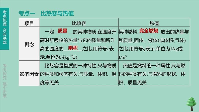 （山西专版）2020中考物理复习方案第一篇教材梳理第13课时比热容内能的利用课件02