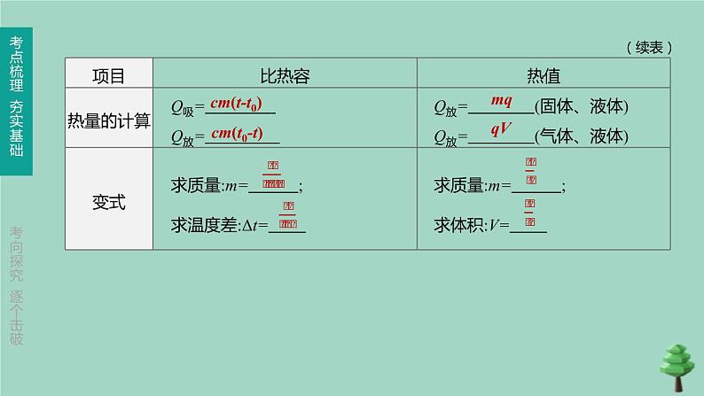 （山西专版）2020中考物理复习方案第一篇教材梳理第13课时比热容内能的利用课件03