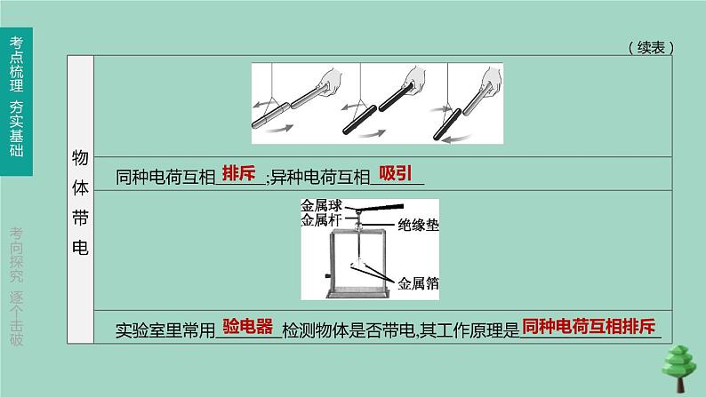 （山西专版）2020中考物理复习方案第一篇教材梳理第14课时电流和电路电压电阻课件04