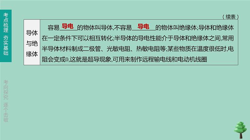 （山西专版）2020中考物理复习方案第一篇教材梳理第14课时电流和电路电压电阻课件05