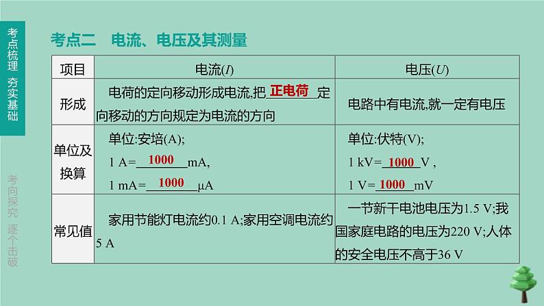 （山西专版）2020中考物理复习方案第一篇教材梳理第14课时电流和电路电压电阻课件07