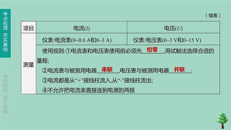 （山西专版）2020中考物理复习方案第一篇教材梳理第14课时电流和电路电压电阻课件08