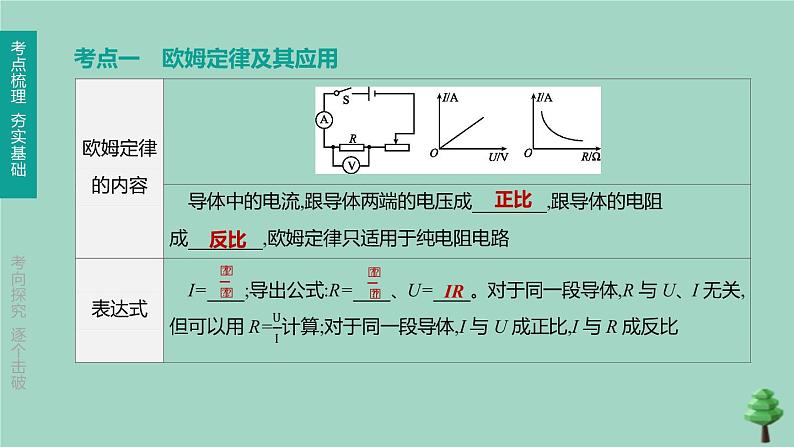 （山西专版）2020中考物理复习方案第一篇教材梳理第15课时欧姆定律课件第3页