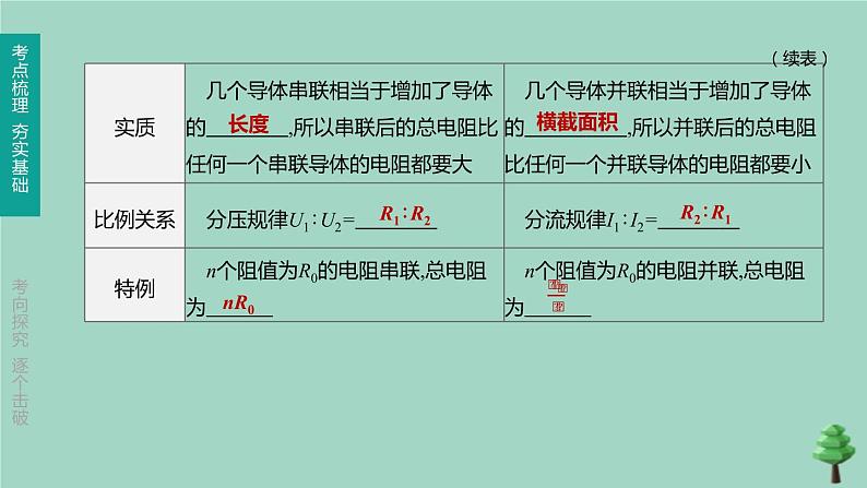 （山西专版）2020中考物理复习方案第一篇教材梳理第15课时欧姆定律课件第5页