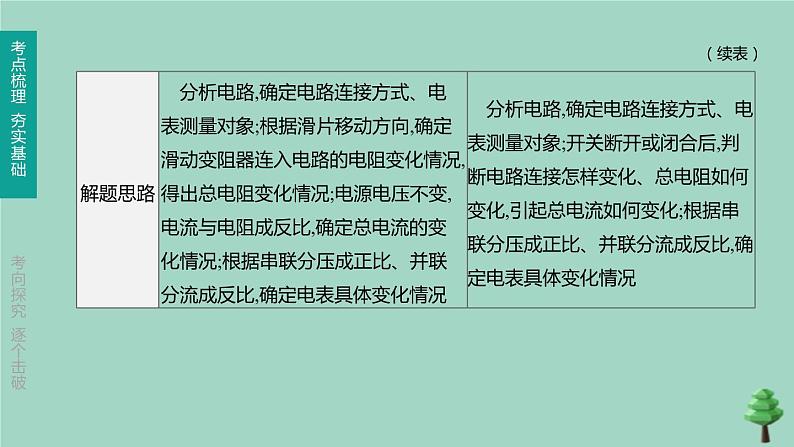 （山西专版）2020中考物理复习方案第一篇教材梳理第15课时欧姆定律课件第7页