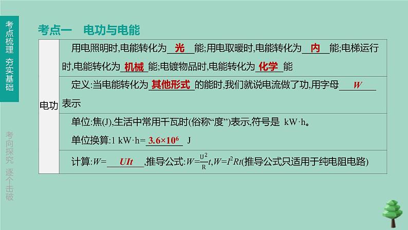 （山西专版）2020中考物理复习方案第一篇教材梳理第16课时电能电功率课件03