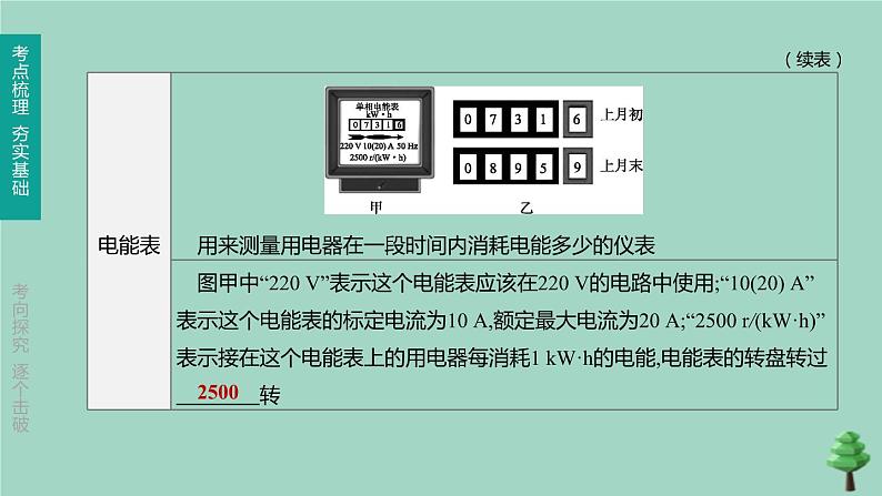 （山西专版）2020中考物理复习方案第一篇教材梳理第16课时电能电功率课件04