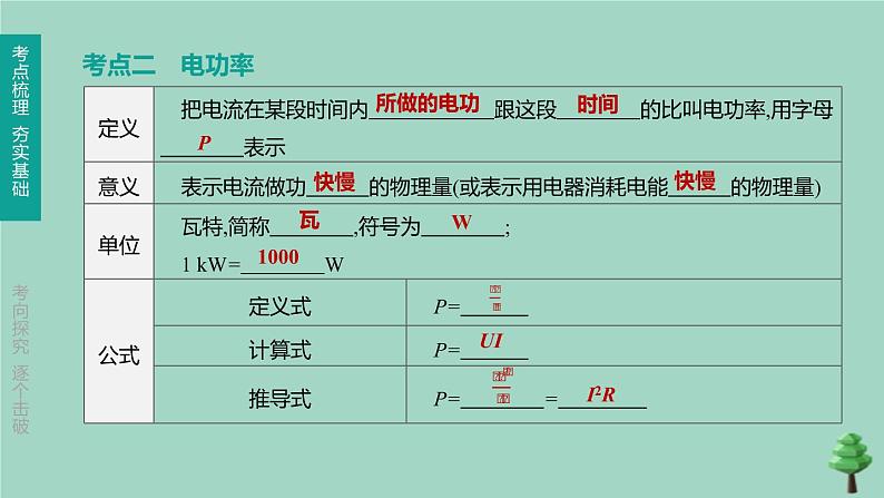 （山西专版）2020中考物理复习方案第一篇教材梳理第16课时电能电功率课件06