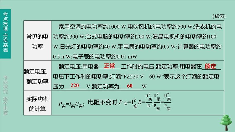 （山西专版）2020中考物理复习方案第一篇教材梳理第16课时电能电功率课件07