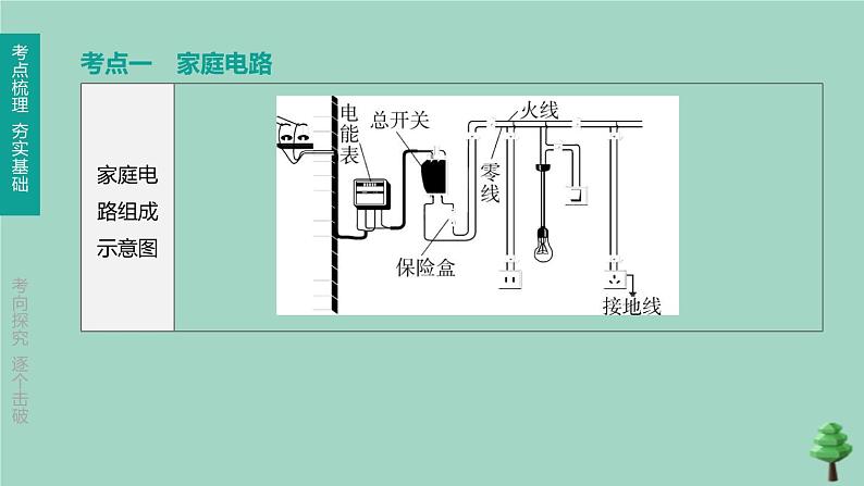 （山西专版）2020中考物理复习方案第一篇教材梳理第17课时生活用电课件03