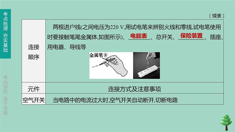 （山西专版）2020中考物理复习方案第一篇教材梳理第17课时生活用电课件04