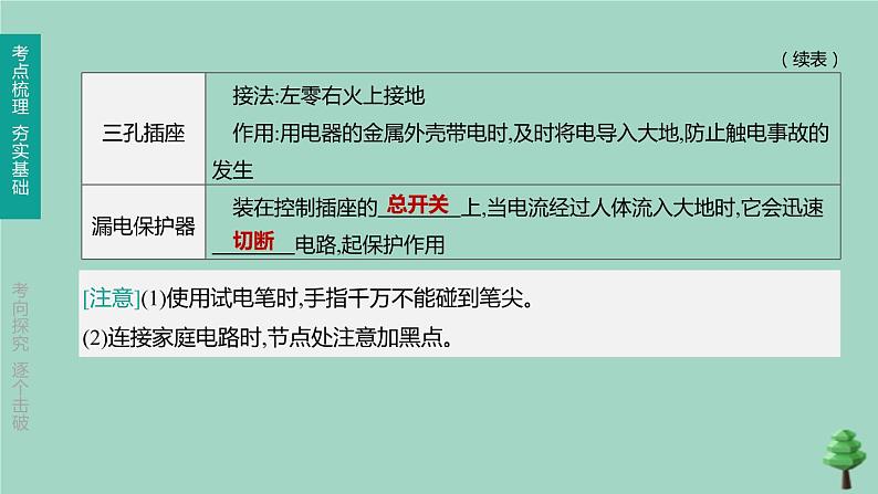 （山西专版）2020中考物理复习方案第一篇教材梳理第17课时生活用电课件06