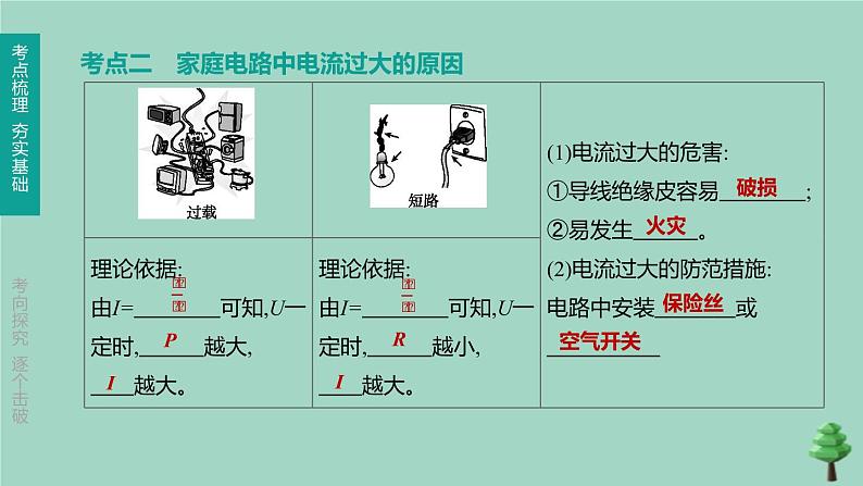 （山西专版）2020中考物理复习方案第一篇教材梳理第17课时生活用电课件07