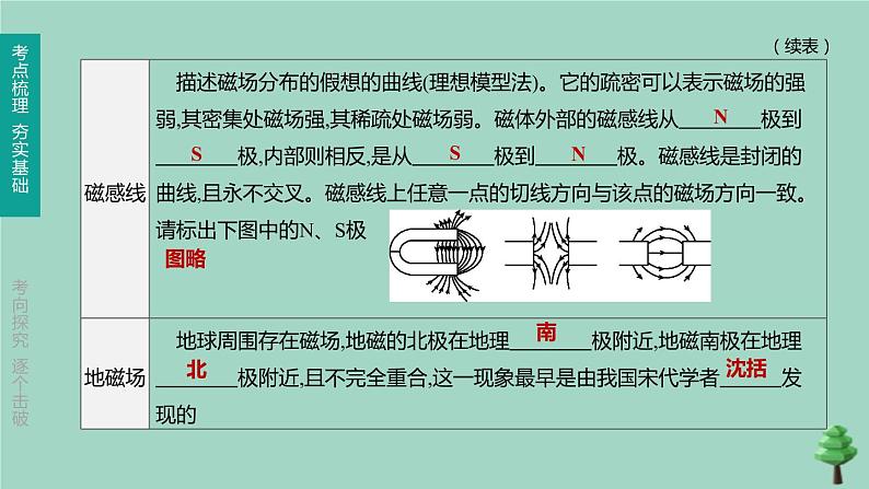 （山西专版）2020中考物理复习方案第一篇教材梳理第18课时电与磁课件04