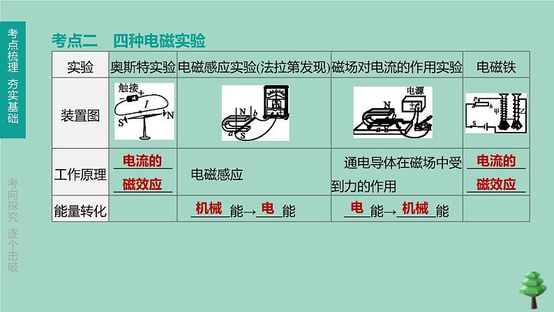 （山西专版）2020中考物理复习方案第一篇教材梳理第18课时电与磁课件05