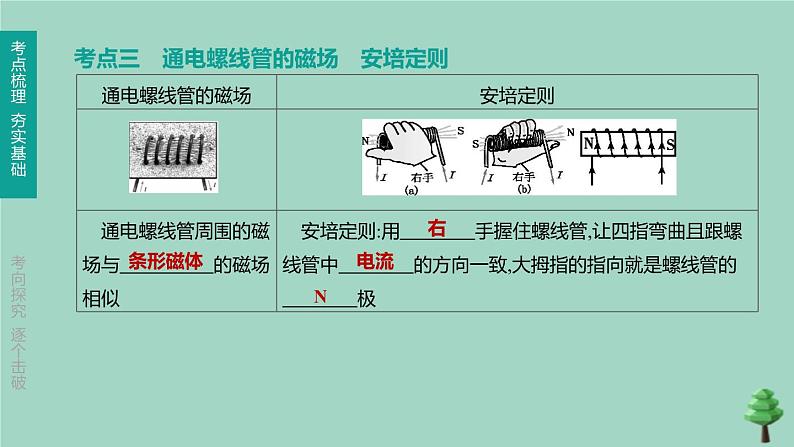 （山西专版）2020中考物理复习方案第一篇教材梳理第18课时电与磁课件08