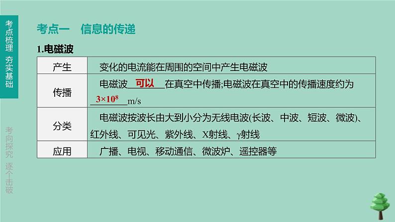 （山西专版）2020中考物理复习方案第一篇教材梳理第19课时信息与能源课件第2页