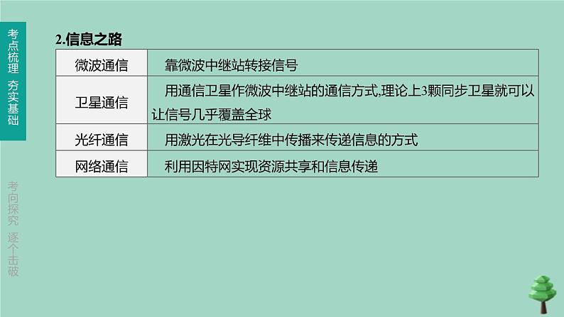 （山西专版）2020中考物理复习方案第一篇教材梳理第19课时信息与能源课件第3页