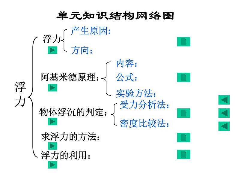 人教版物理八年级下册 第十章 浮力 复习课件03