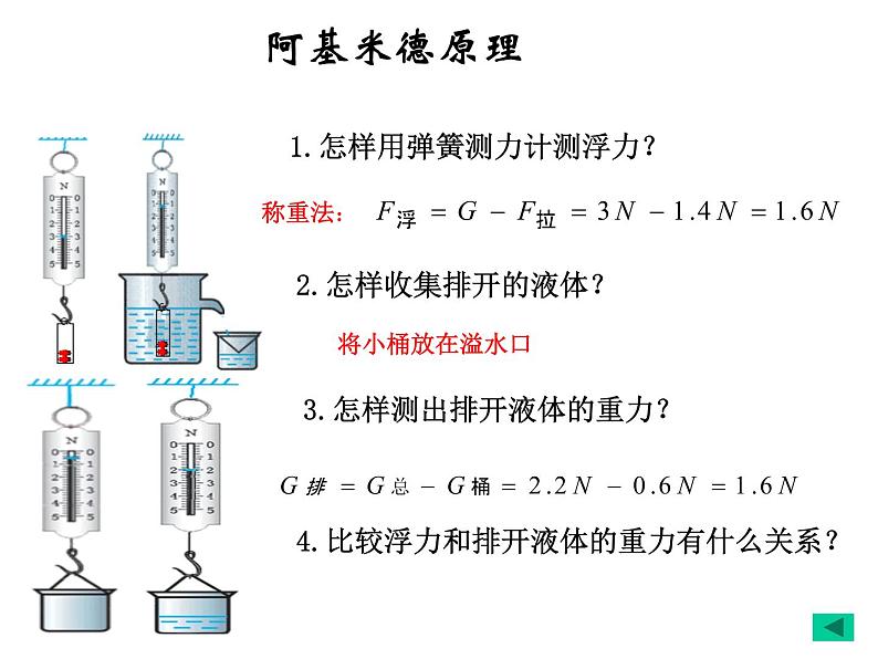 人教版物理八年级下册 第十章 浮力 复习课件05