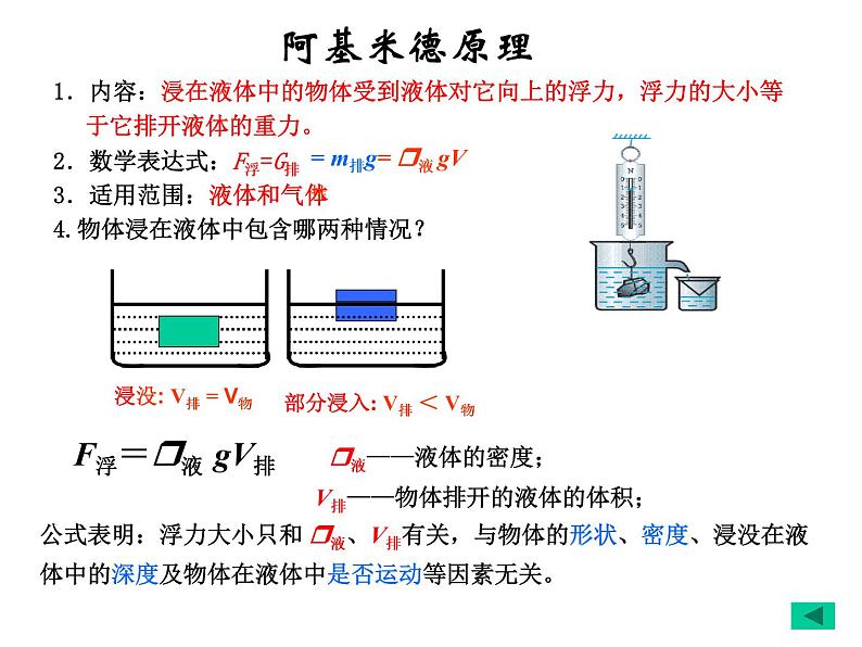 人教版物理八年级下册 第十章 浮力 复习课件06