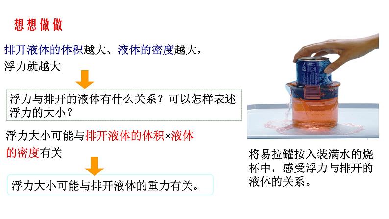 人教版物理八年级下册 10.2 阿基米德原理 课件03