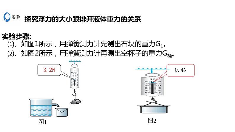 人教版物理八年级下册 10.2 阿基米德原理 课件05