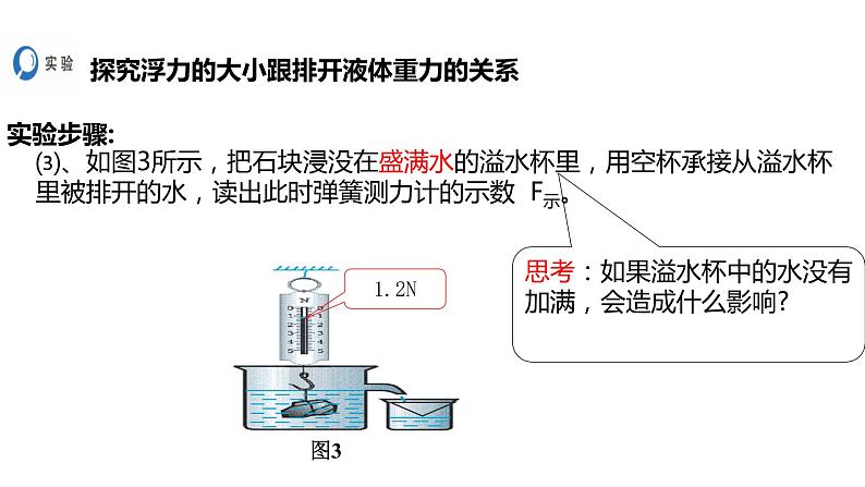 人教版物理八年级下册 10.2 阿基米德原理 课件06