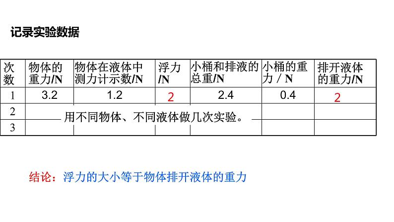 人教版物理八年级下册 10.2 阿基米德原理 课件08