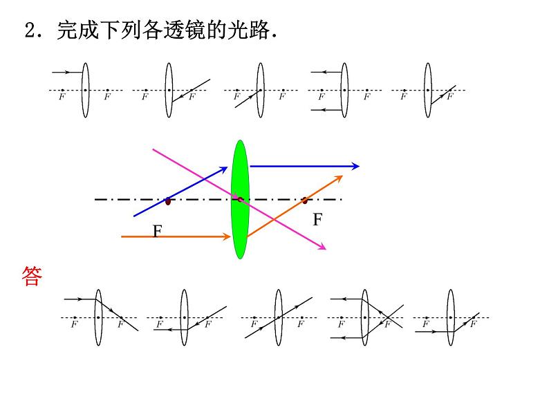 2020物理中考专题提升训练之透镜及其应用   课件04