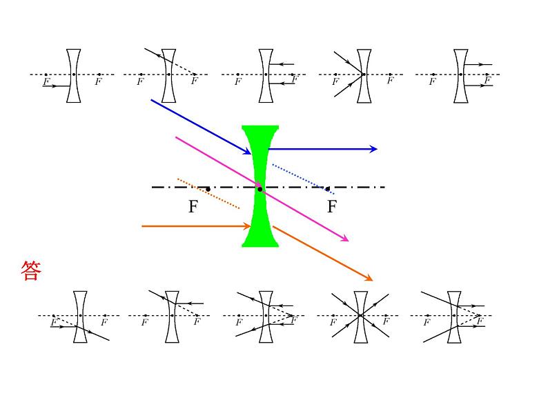 2020物理中考专题提升训练之透镜及其应用   课件05