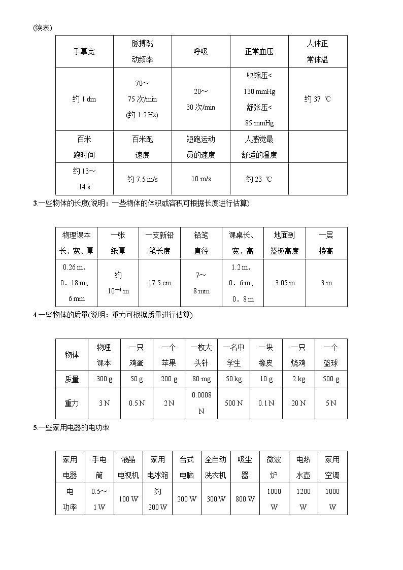 苏科版九年级物理学习共同体中考复习专题估算题训练专题（无答案）02